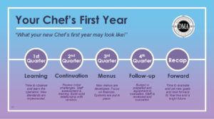Your Chef’s First Year
